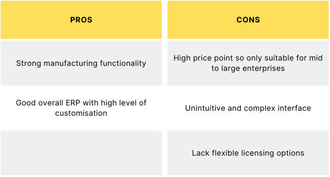 IFS pros and cons