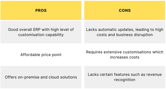 Infor pros and cons