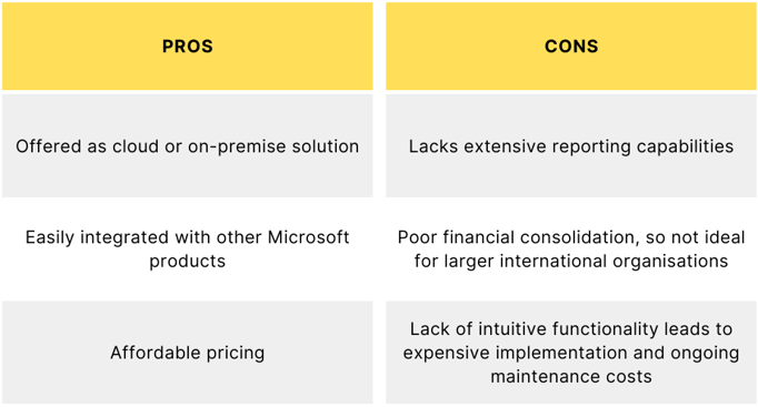 Microsoft dynamics pros and cons