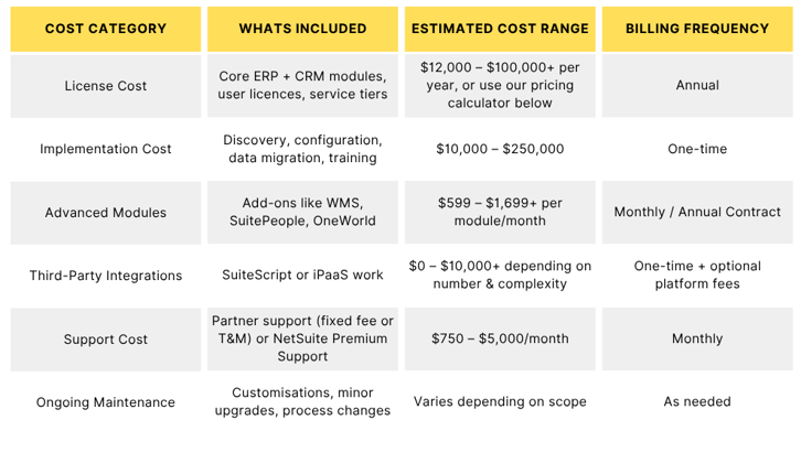 NetSuite Cost Breakdown-3