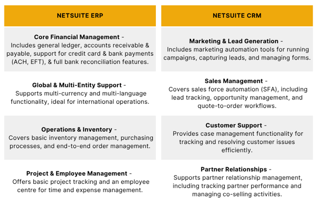 NetSuite ERP & CRM Features