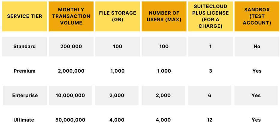 NetSuite Service Tiers