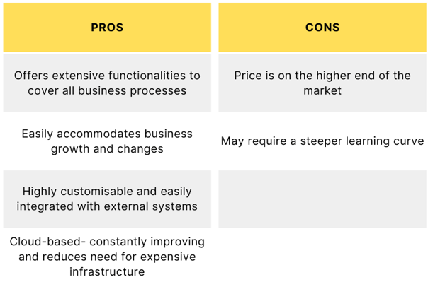 NetSuite pros and cons