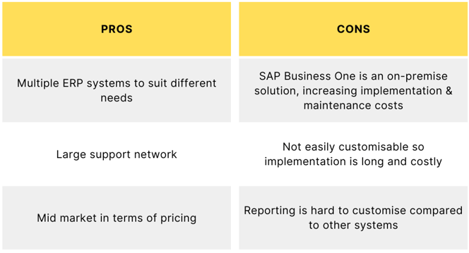 SAP Pros and cons-1